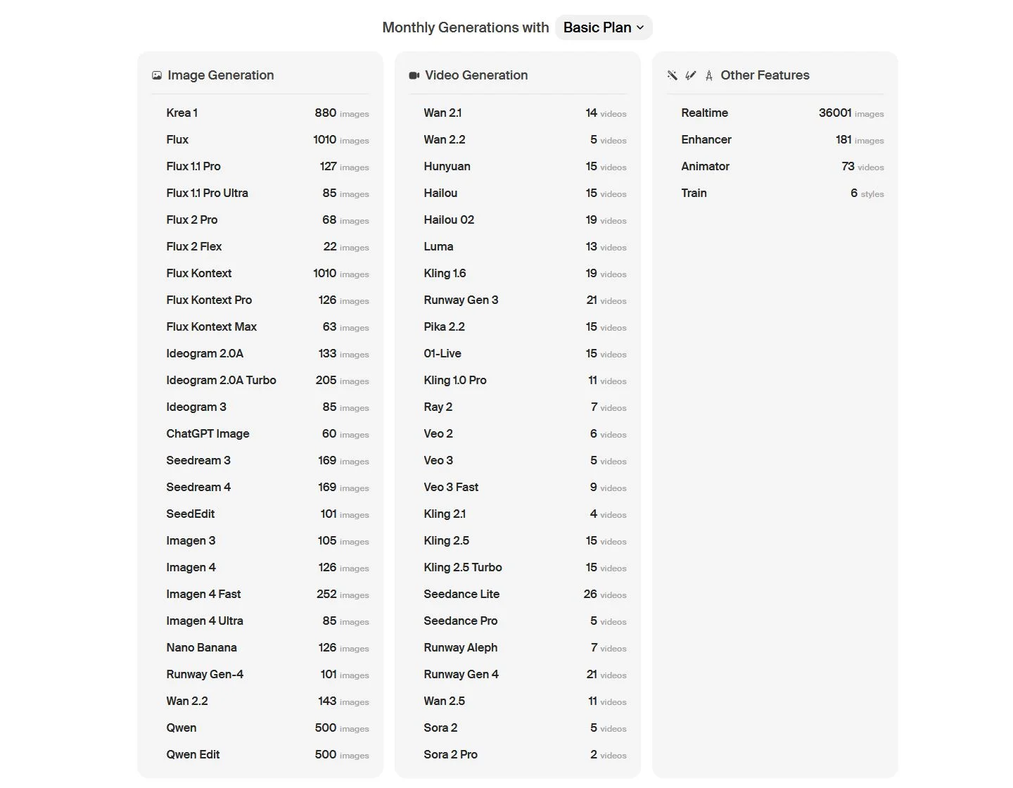 krea.ai für anfänger - monthly generations